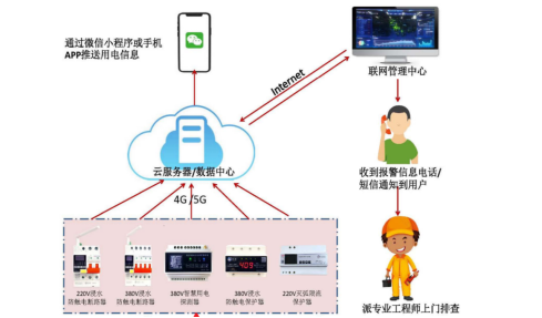电保造船厂解决方案